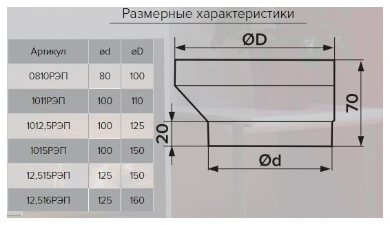 Переход ERA 1011РЭП 110 мм 100 мм