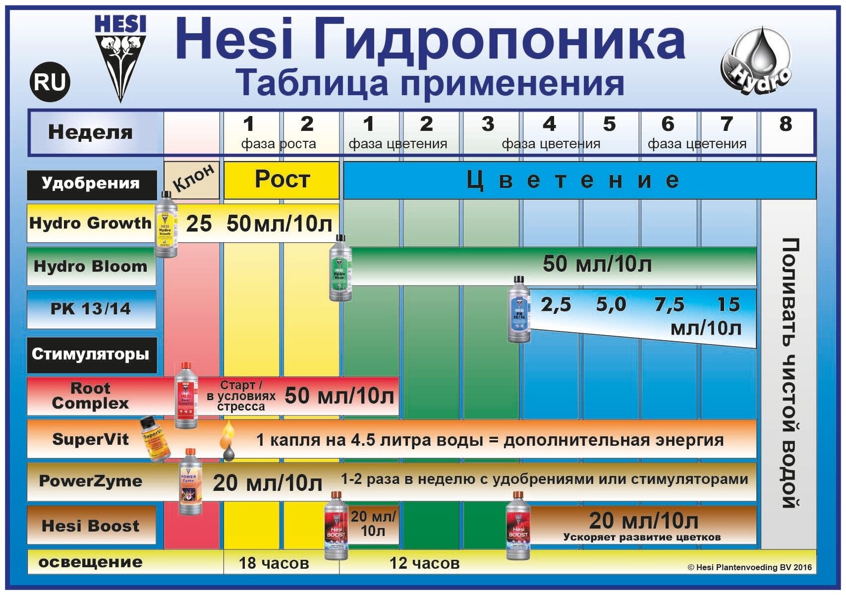 Витамины для растений Super Vit 50 мл - фотография № 9