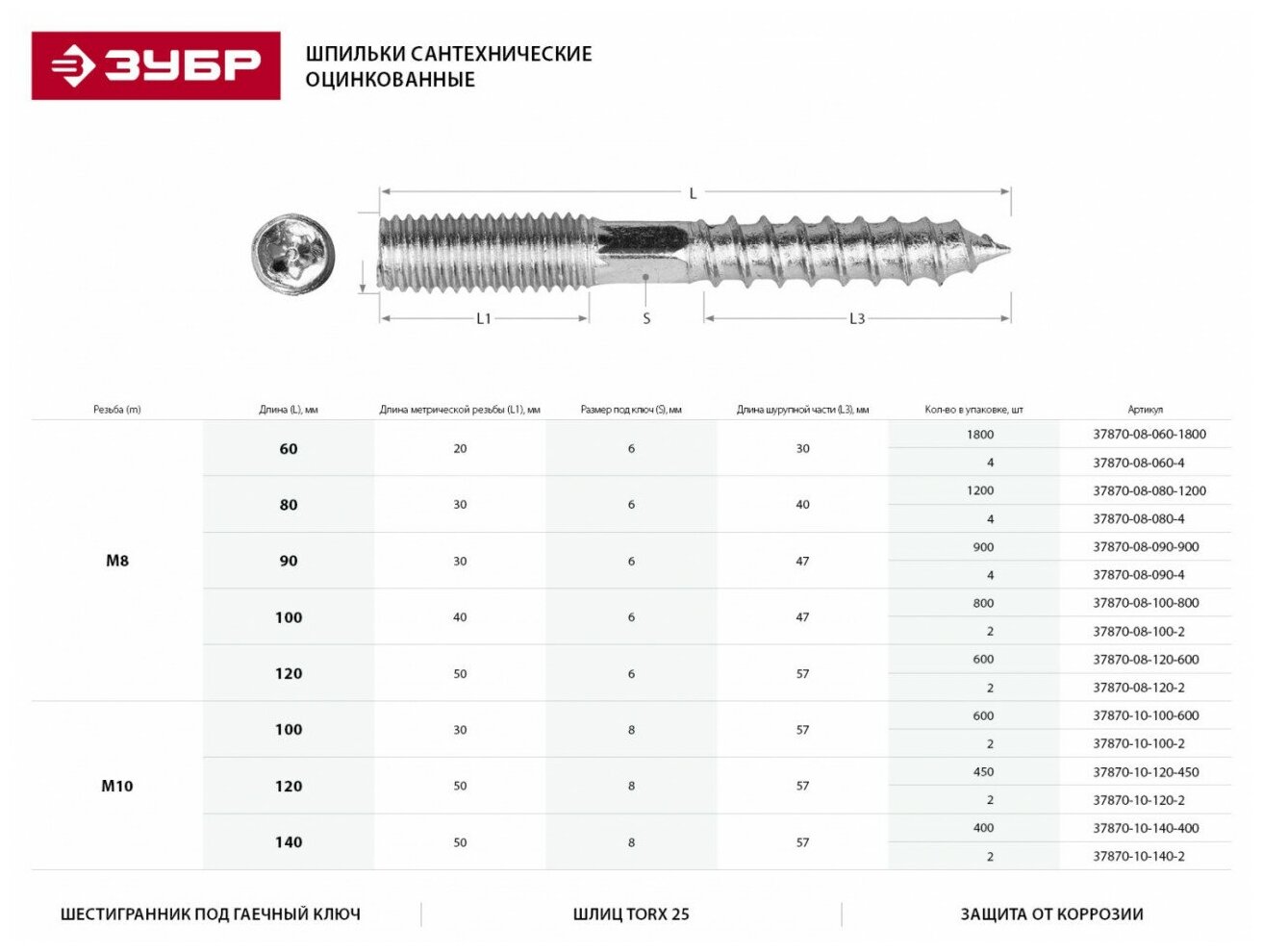 ЗУБР М10 x 120 мм, 450 шт, сантехническая шпилька (37870-10-120-450)