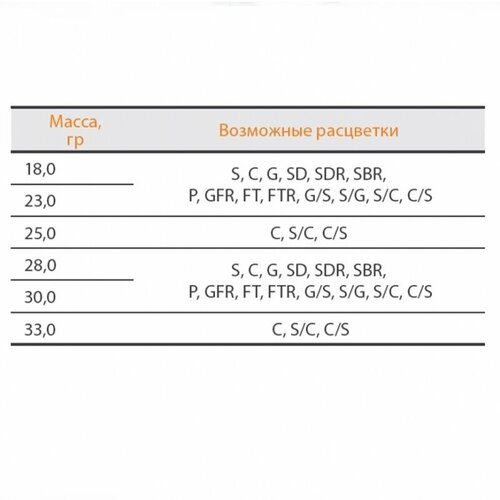 Блесна Mister Cro Крокодил 70/28 FT