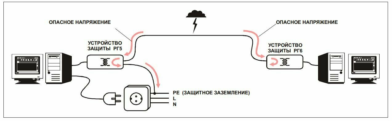 Грозозащита RJ-45 Info-Sys РГ6GigabitEthernet (male-female)