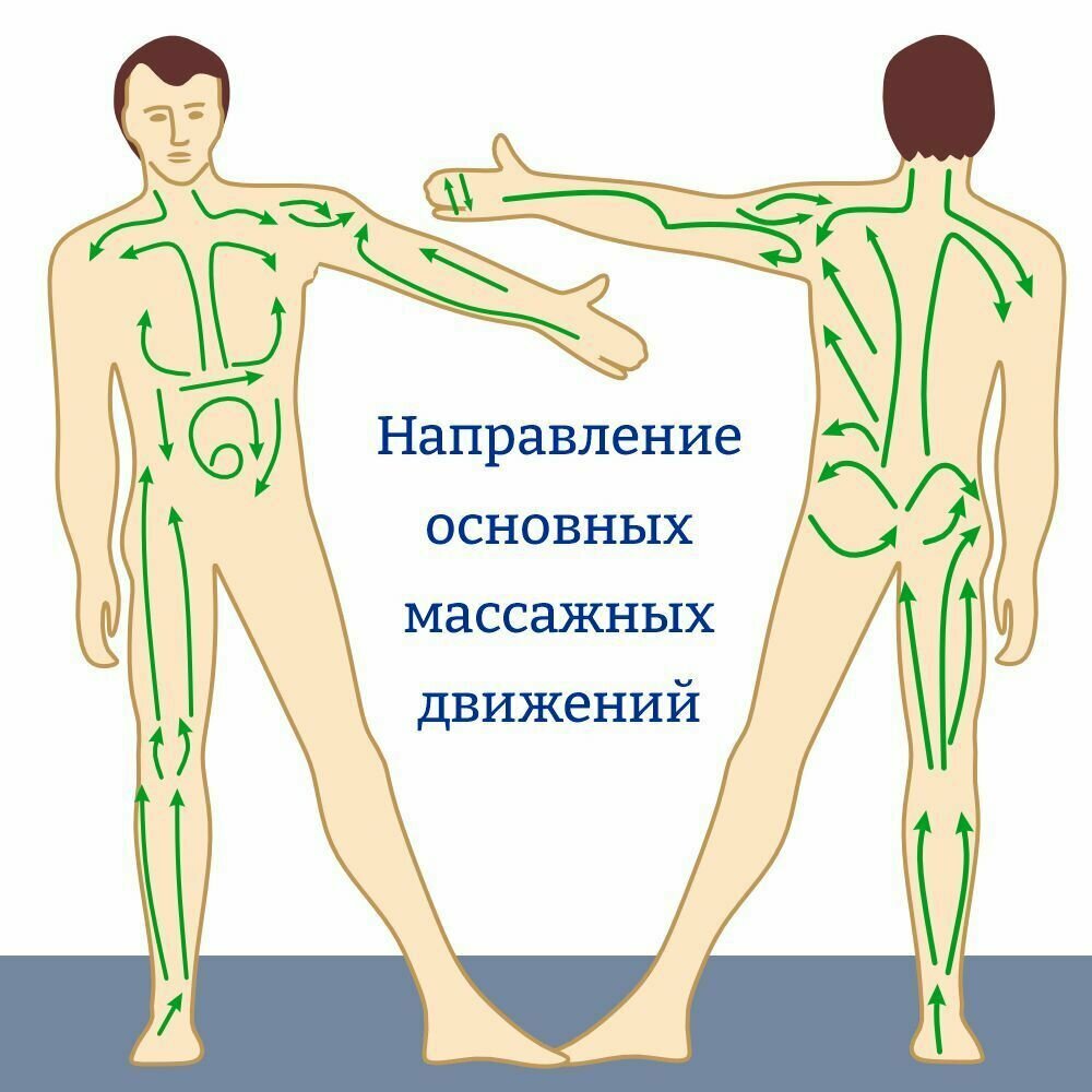 Массажер Супербол для тела универсальный - фотография № 16