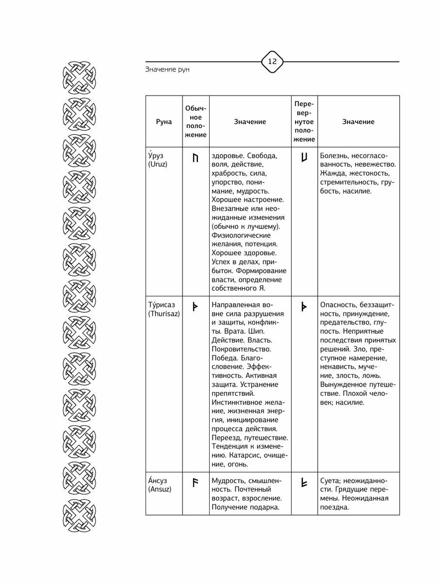 Руны Севера. 3000 лучших комбинаций для гадания - фото №17