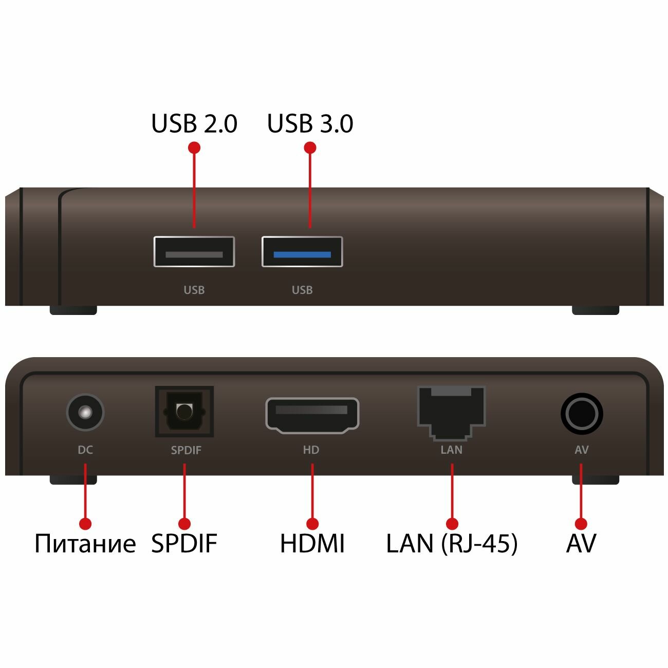 Медиаплеер iconBIT XDS432K (XLR3095)