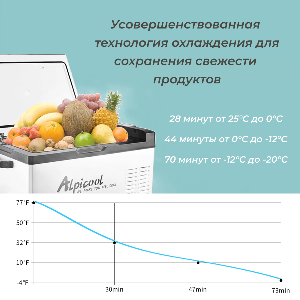 Автомобильный холодильник Alpicool C40