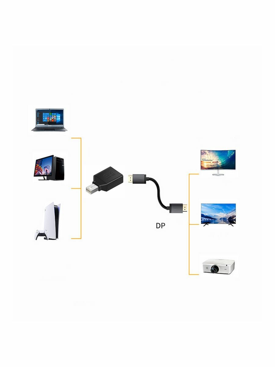 Адаптер MiniDP - DisplayPort (DP) 1.4 M-F 8K — фото 3