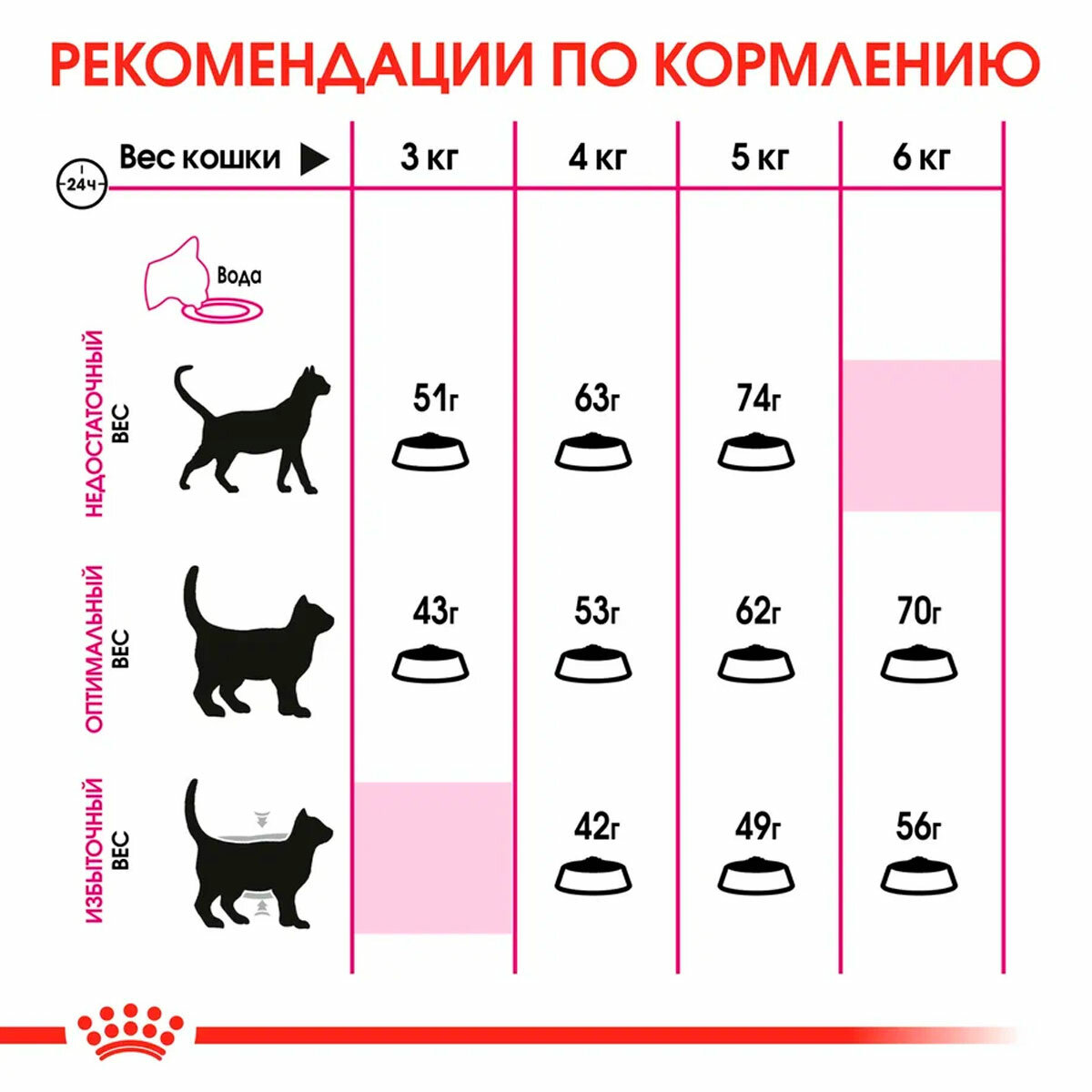 ROYAL CANIN SAVOR EXIGENT для привередливых взрослых кошек (2 + 2 кг) - фотография № 7