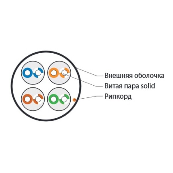 Кабель витая пара UTP 5e кат. 4 пары Hyperline - фото №5