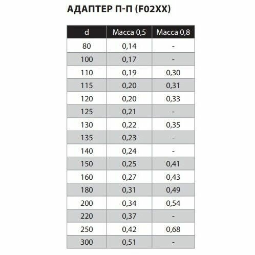 Адаптер для дымохода (430; 0,5 мм) 140 П-П - фотография № 8