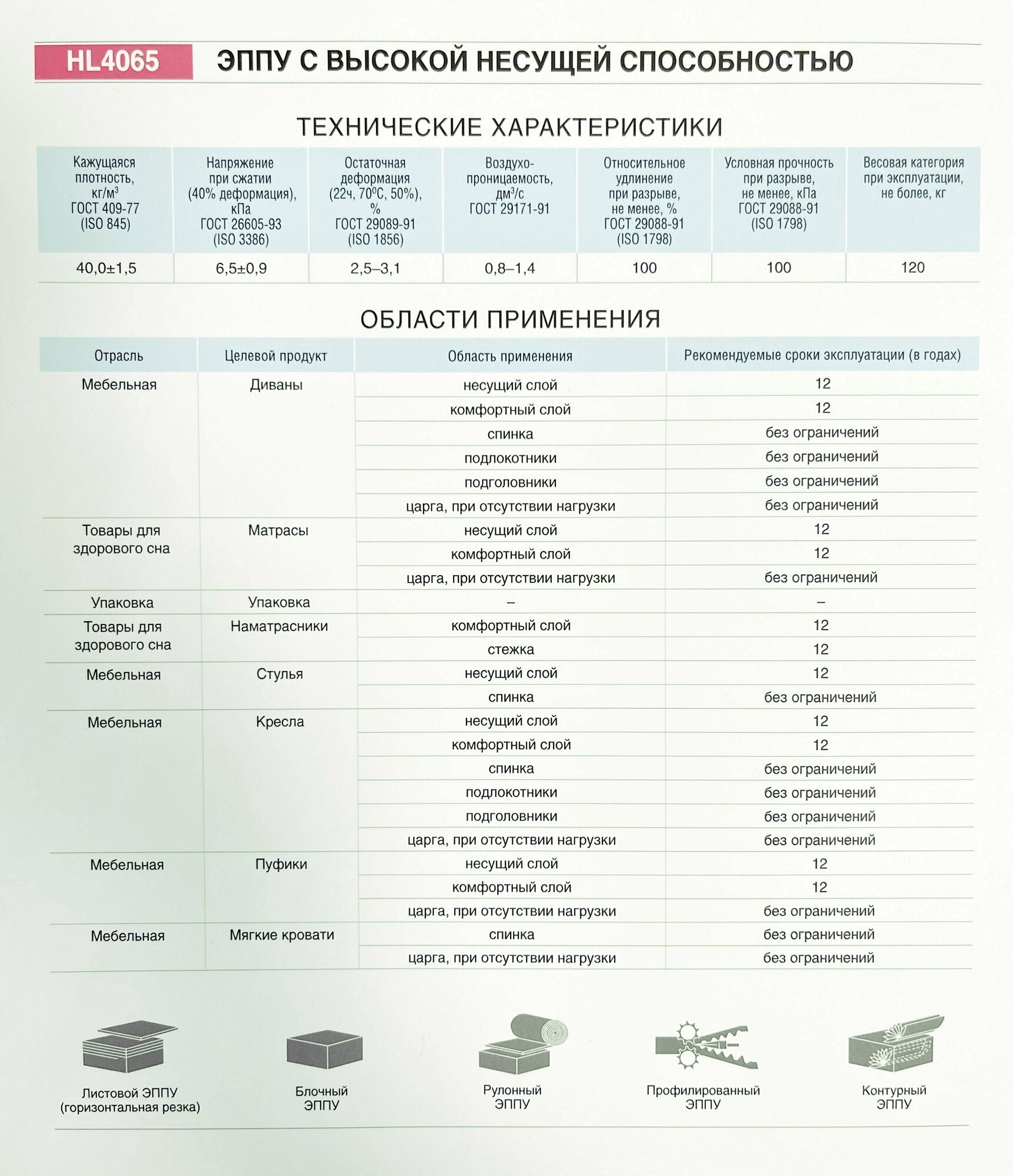 Поролон мебельный HL4065 2000*1800*80 мм - фотография № 7