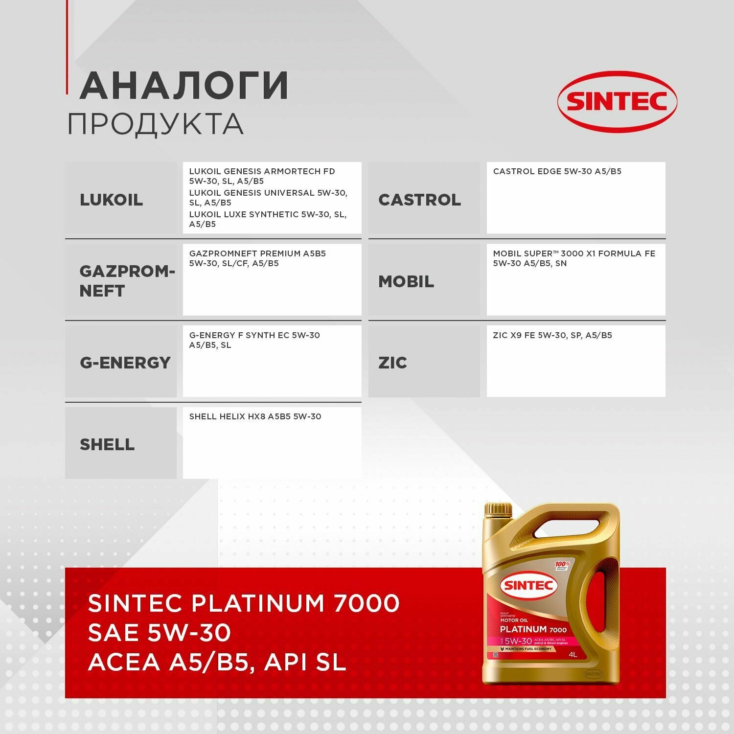 Моторное масло SINTEC PLATINUM 7000 SAE 5W-30 API SL, ACEA A5/B5 Синтетическое 4 л - фотография № 6