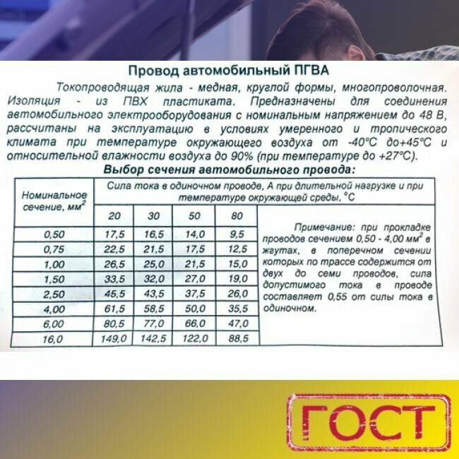 Провод автомобильной/для автомобильной проводки ПГВА 0,5 красный - 20 м.