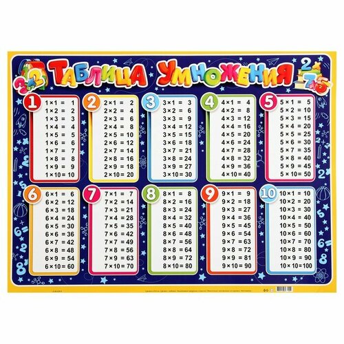 Плакат Таблица умножения синий фон 446х60 см 391₽