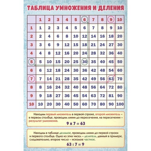 Учебный плакат Таблица умножения и деления, А4 учебный плакат а4 таблица умножения и деления