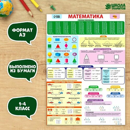 Обучающий плакат «Математика 1-4 класс», А3 (комплект из 20 шт)