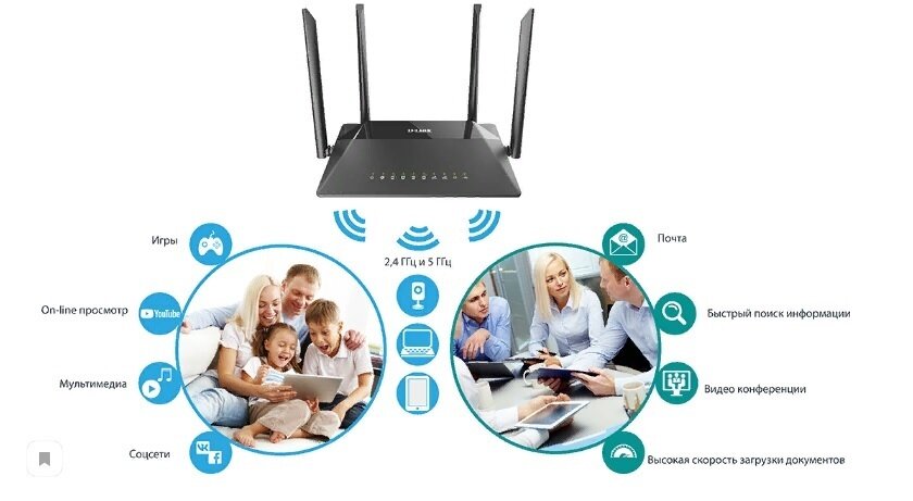 Wi-Fi роутер D-Link DIR-825/RU/R1