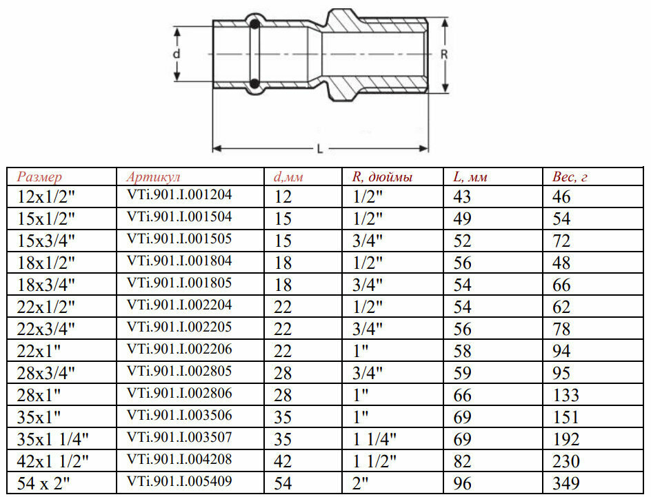 Пресс-фитинг из нержавеющей стали Valtec НР 22 мм х 3/4" - фото №14