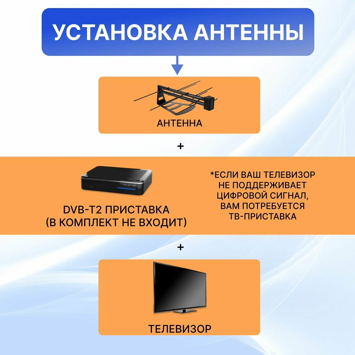 Антенна для телевизора комнатная Rexant RX-265, для цифрового ТВ DVB-T2