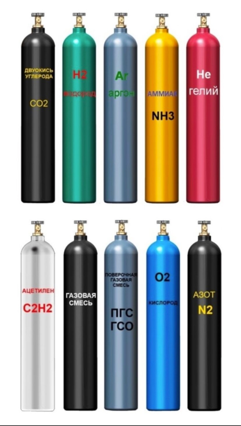 Держатель для баллона с техническим газом — фото 1