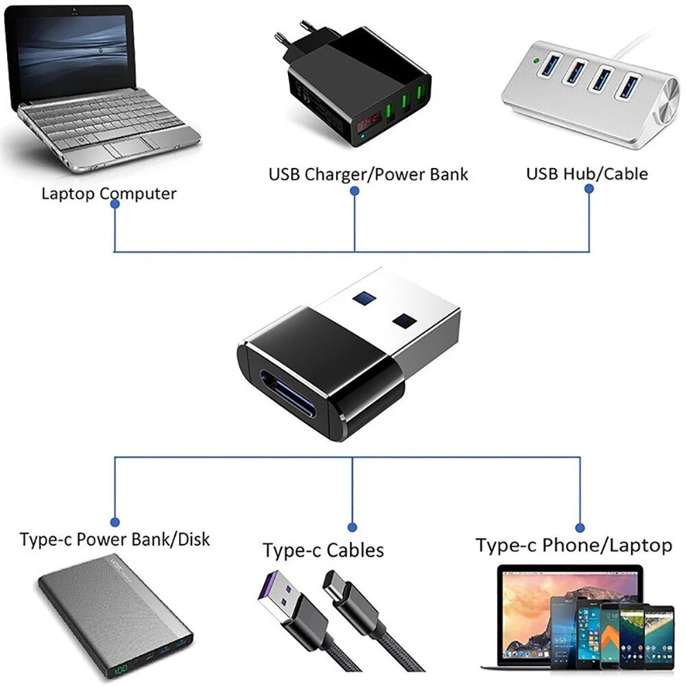 Переходник с USB на Type C OTG, USB Type-c — фото 1