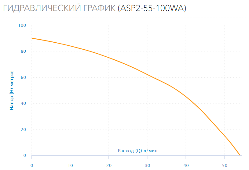 Насос колодезный Aquario ASP2-55-100WA встр. конд. - фотография № 2