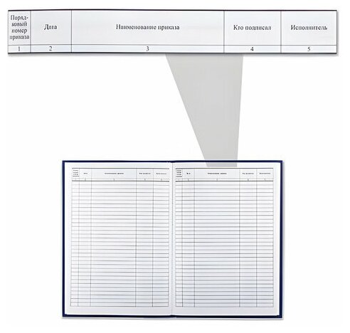 Журнал регистрации приказов, 96л, бумвинил, блок офсет, фольга, А4 (200х290мм), BRAUBERG, 130148