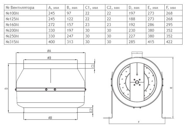 Вентилятор канальный круглый ВКК-250М - фотография № 3