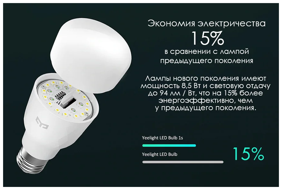 Лампа светодиодная Yeelight Smart LED Bulb 1S, YLDP13YL, E27, 8.5 Вт, 6500 К - фотография № 5