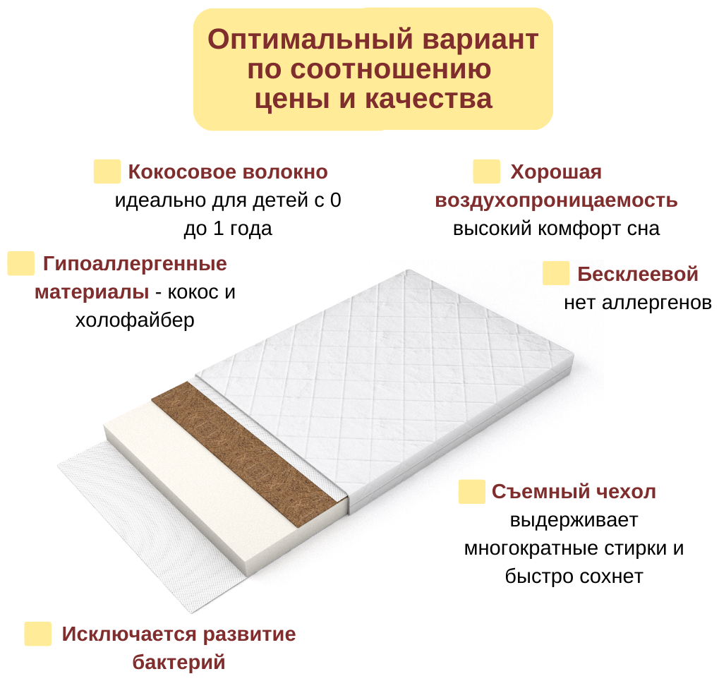 Матрас детский в кроватку новорожденного 110 на 60 Bebo Light, кокосовая койра