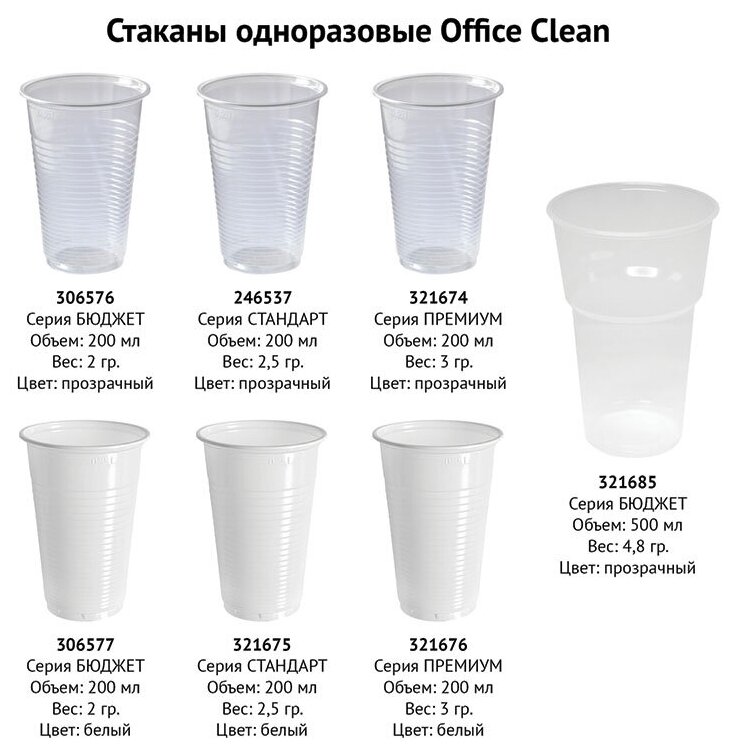 Стаканы одноразовые OfficeClean 200мл, набор 100шт, бюджет, ПП, белые, хол/гор - фотография № 6