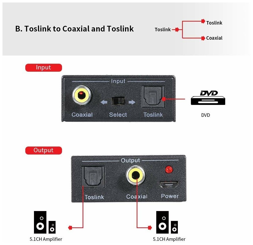 Конвертер преобразователь аудио Coaxial Toslink S/PDIF - оптика Optical коаксиал