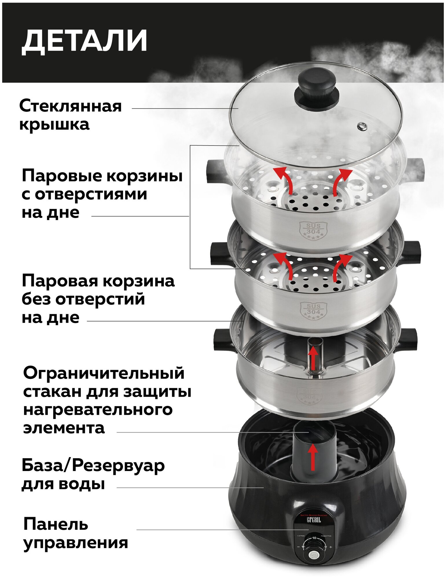 Электрическая пароварка GFGRIL GFS-11D, 3 паровые корзины из нержавеющей стали, 8,55 л - фотография № 9