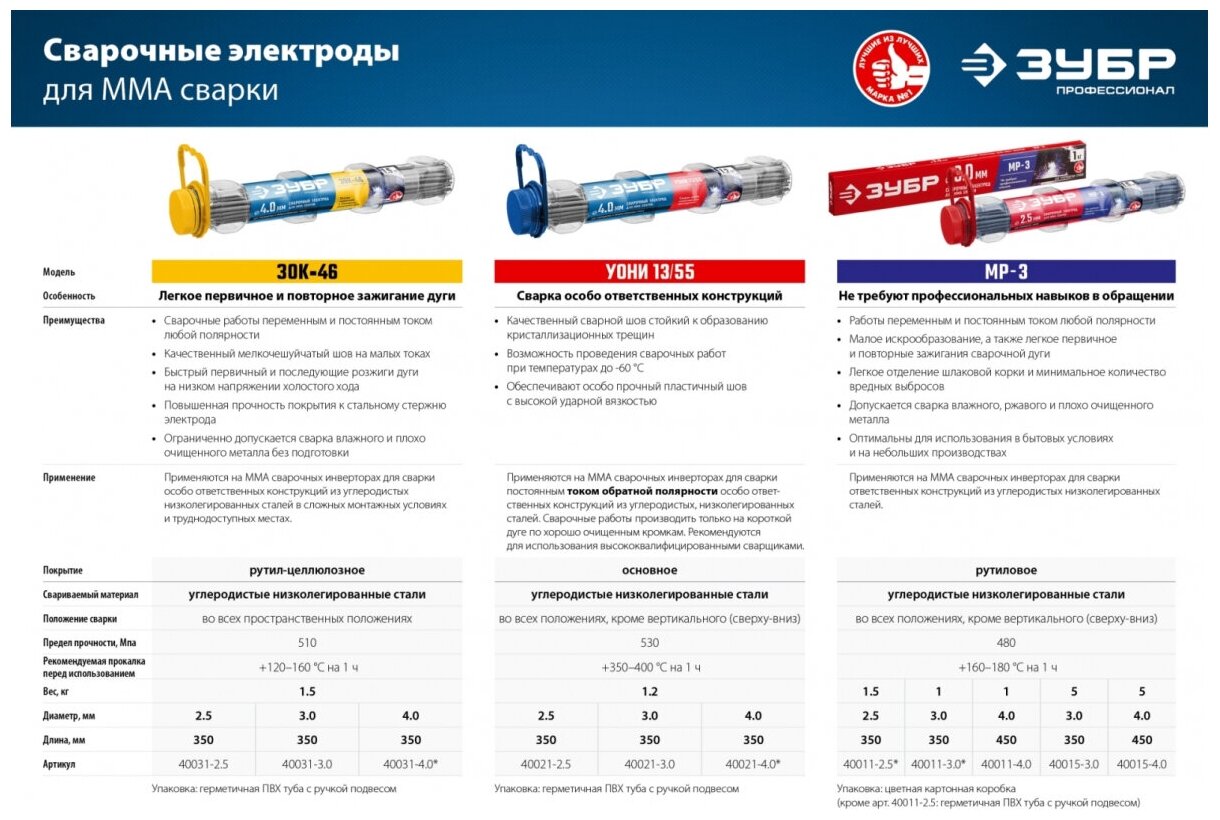 ЗУБР Электрод сварочный УОНИ 13/55 с основным покрытием для ММА сварки d 25 х 350 12 кг в ПВХ тубе ЗУБР Профессионал 40021-25