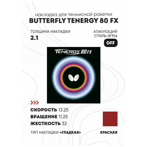 Накладка Tenergy 80 FX цвет красный, толщина 2.1