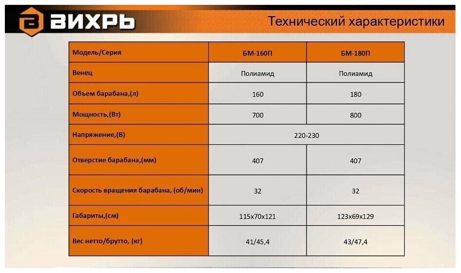 Бетономешалка Вихрь БМ-160 электрический бар.:160л г.р.:110л 700Вт (74/1/14) - фото №12