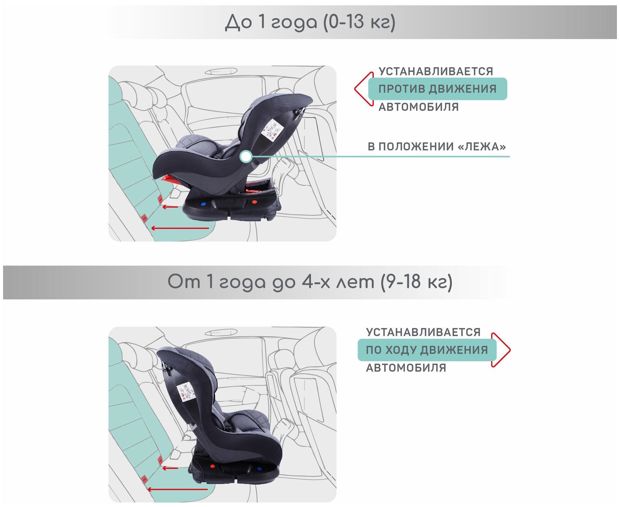 Автокресло группа 0/1 (до 18 кг) Amarobaby Safety