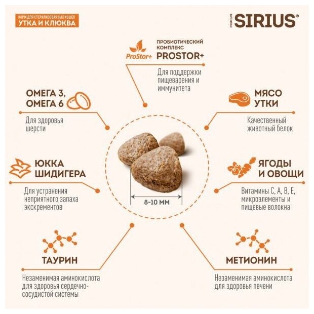 Сухой корм для стерилизованных кошек SIRIUS, утка с клюквой 0,4 кг - фотография № 14