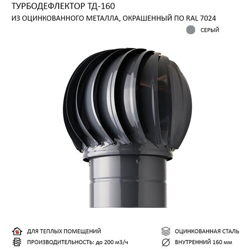 Турбодефлектор TD160, серый графит