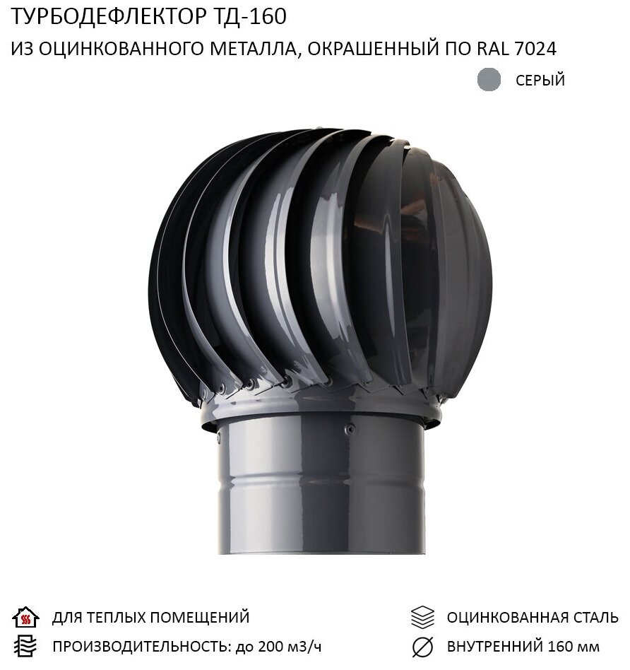 Комплект активной вентиляции: Турбодефлектор TD160, вент. выход утепленный высотой Н-700, для кровельного профнастила 35 мм, серый - фотография № 6