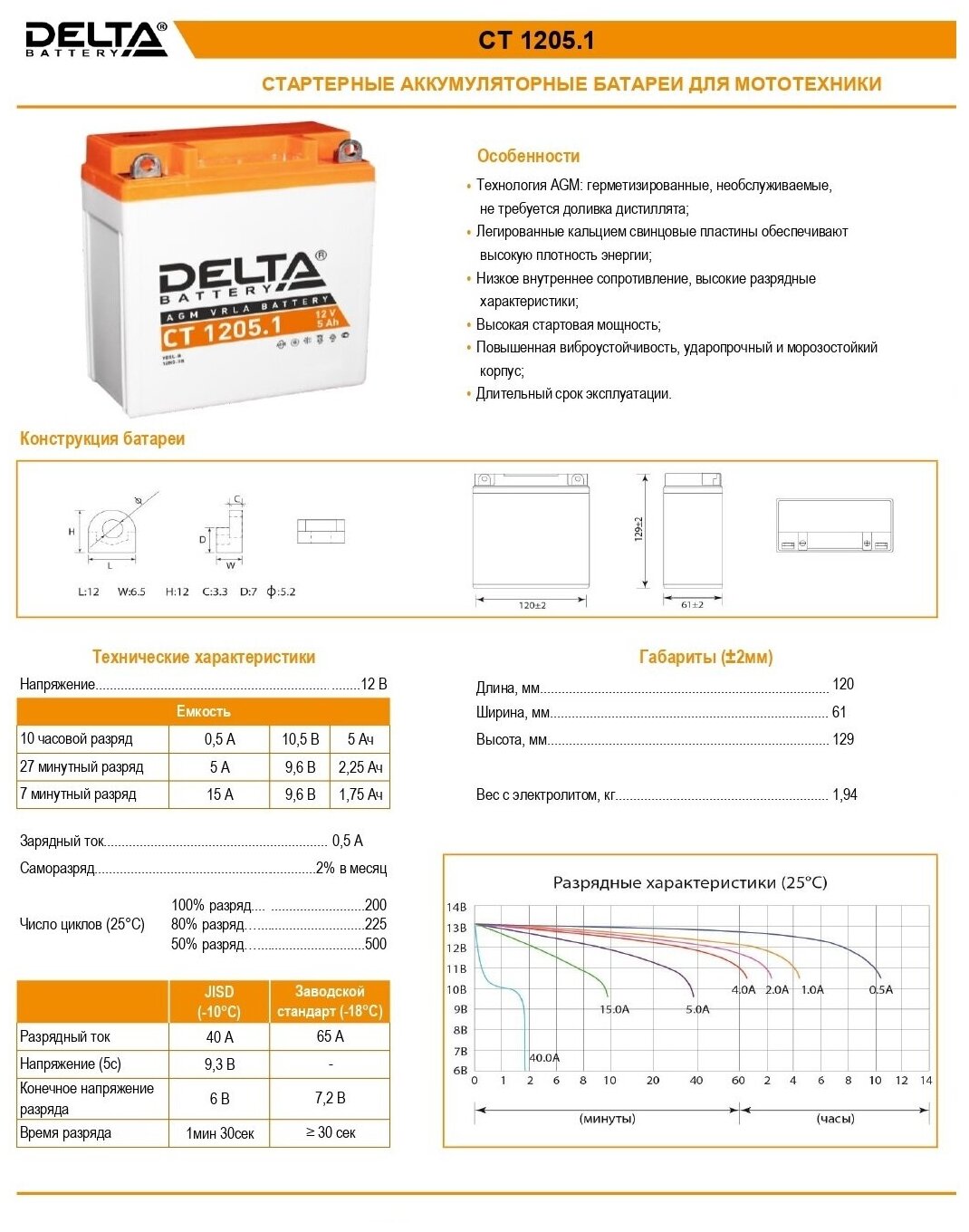 Аккумулятор DELTA Battery CT 12051 120x62x129