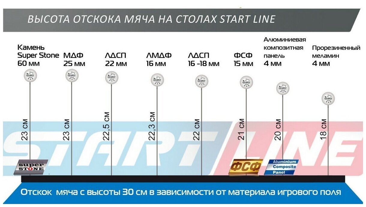 Стол теннисный Start Line StartLine Olympic, синий, без сетки