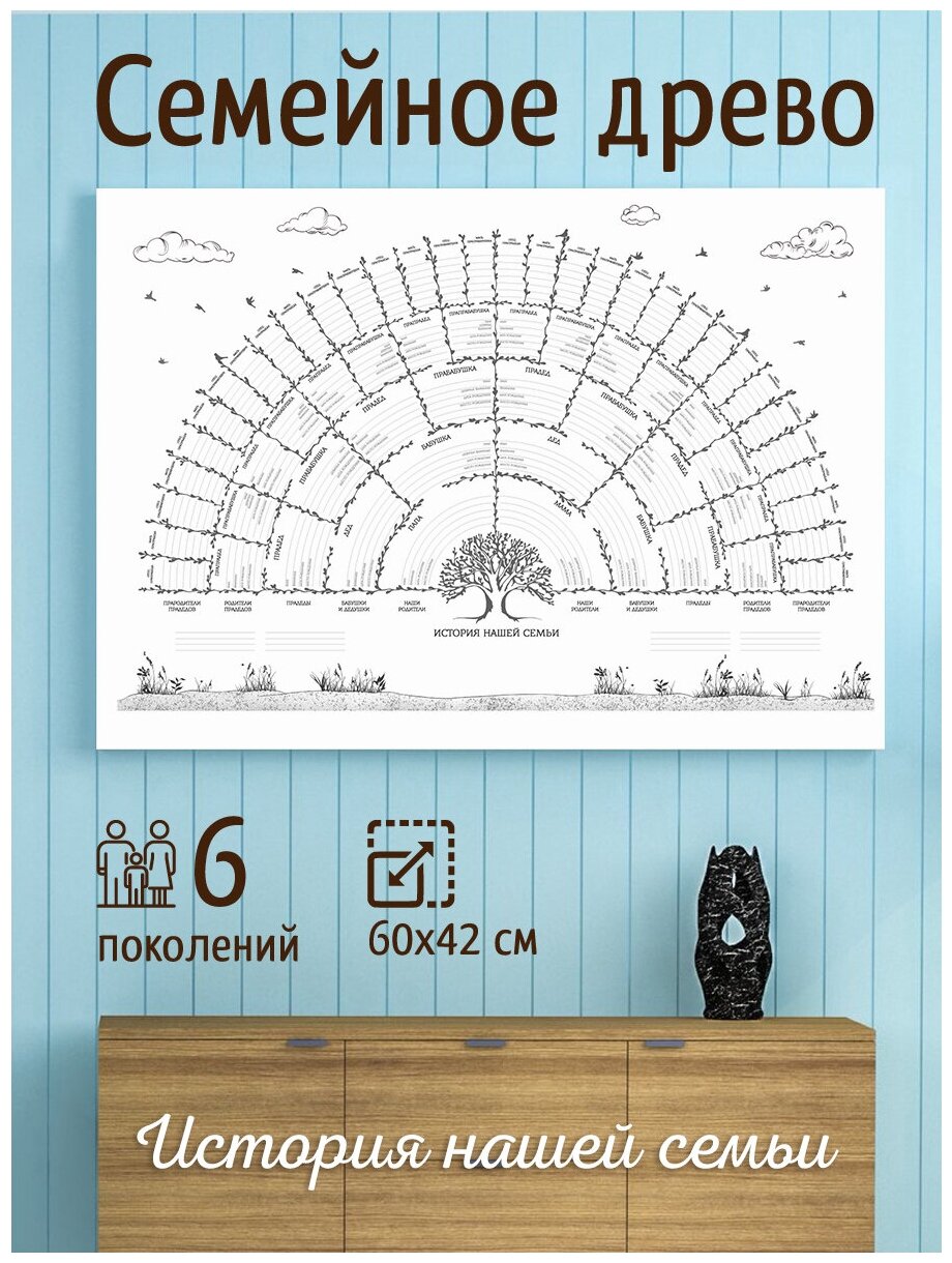 Плакат-шаблон настенный Семейное древо