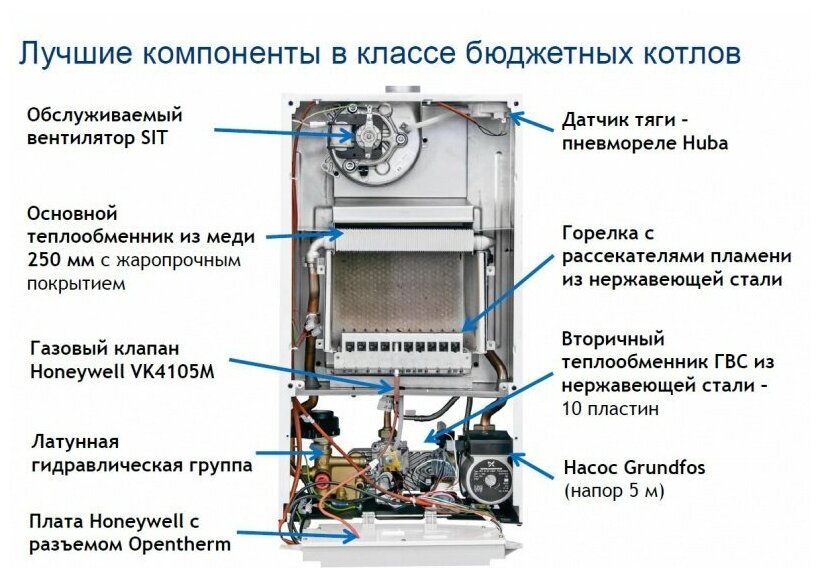 Котел газовый настенный BAXI ECO Nova 31 F (двухконтурный, закрытая камера сгорания)