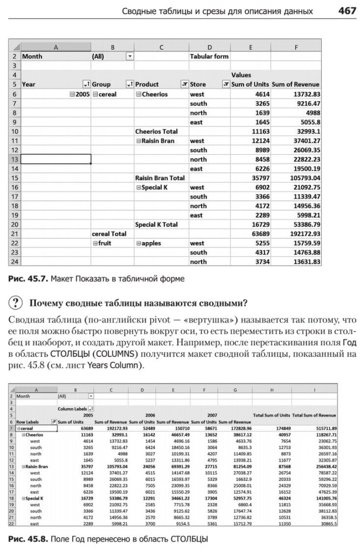 Бизнес-моделирование и анализ данных. Решение актуальных задач с помощью Microsoft Excel - фото №17