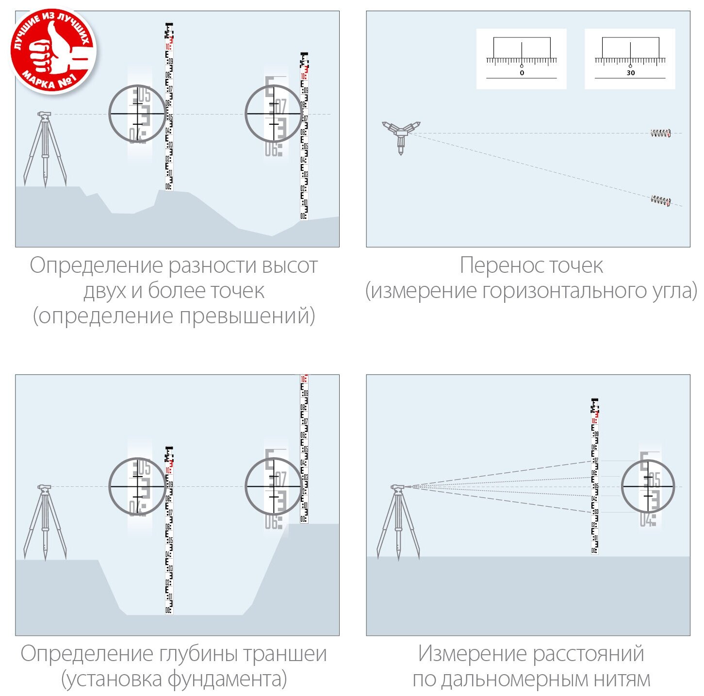 Рейка нивелирная Зубр РГ 5 (34948-5)