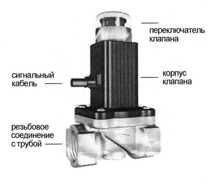 Электромагнитный клапан отсекатель Кенарь GV-80 DN15 (1/2’) - фотография № 2