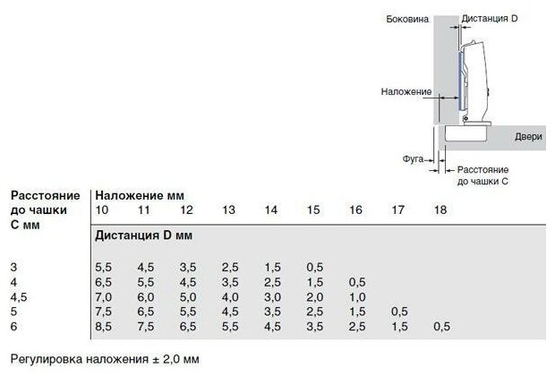 Петля мебельная Sensys 8645i 110* накладная с доводчиком без ответной планки. - фотография № 3