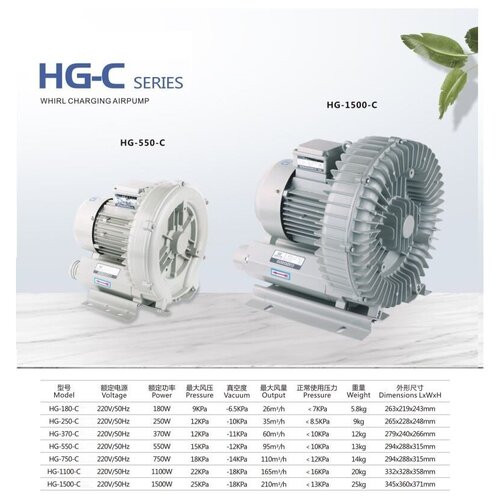 Компрессор вихревой HG 1100C 165 м3 в час 3454800₽