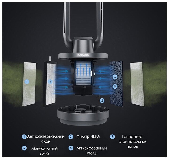 Безлопастный вентилятор-очиститель воздуха Daewoo F9 Max (Blue) - фотография № 8