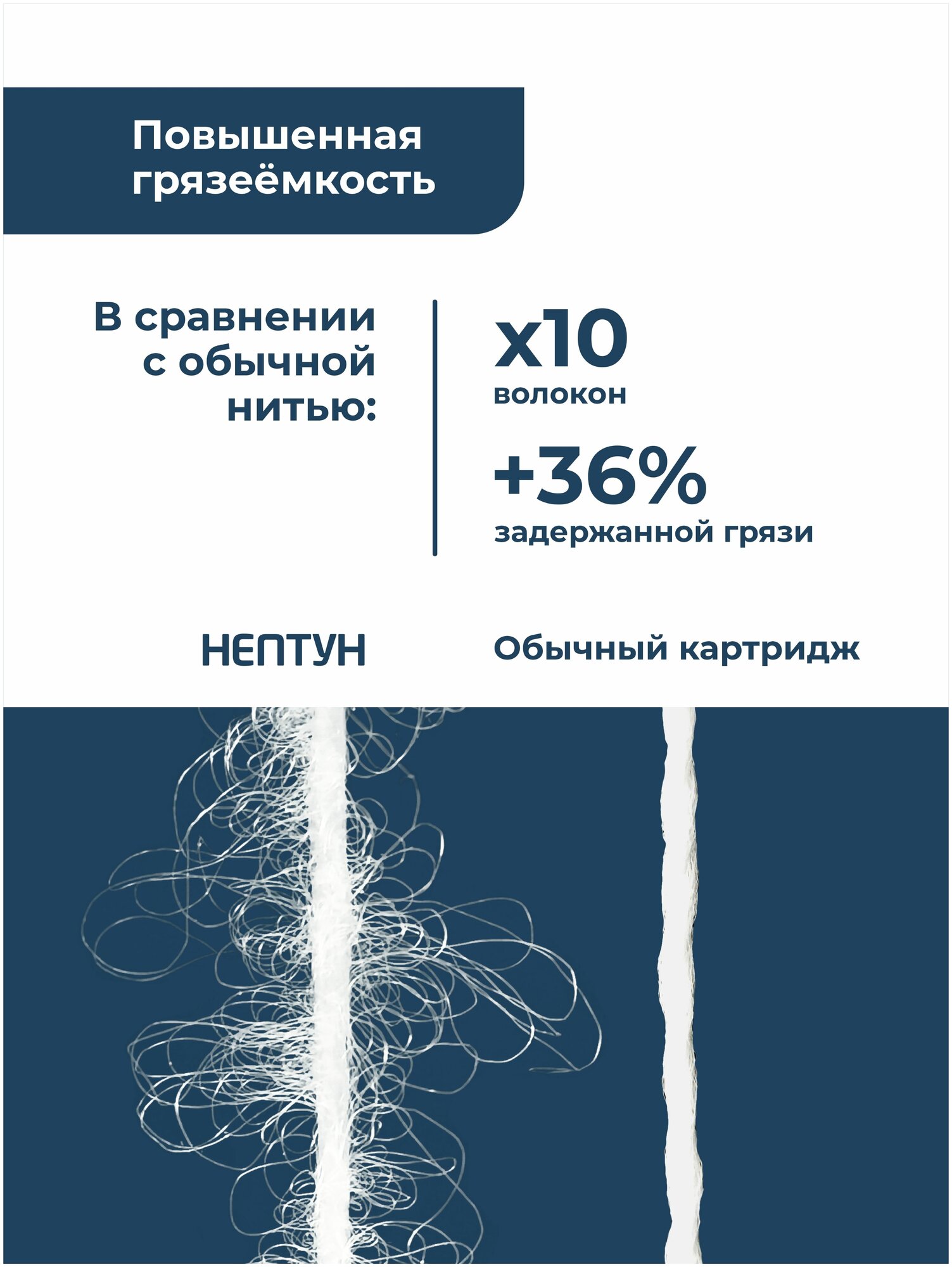 Картридж нитяной “Нептун” PS-10SL 10мкм (Комплект 10 шт). Грубая очистка воды от: ила, песка, глины, мусора, ржавчины, окалины, известняка, нерастворенного металла, фрагментов органики и т. п.